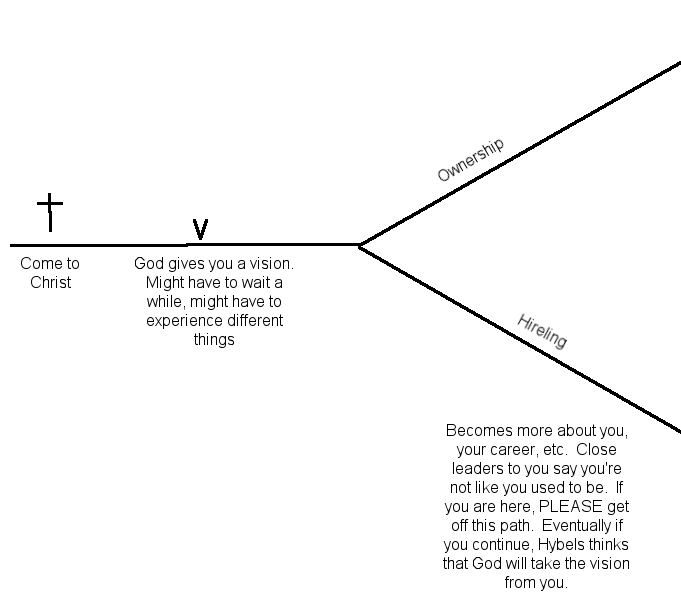 Path of a leader illustration. Don't be a hireling