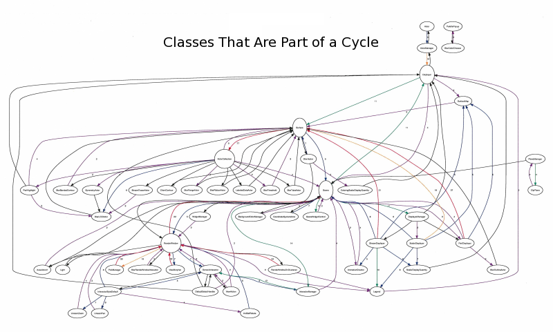 Output of CodeFalcon:Graph